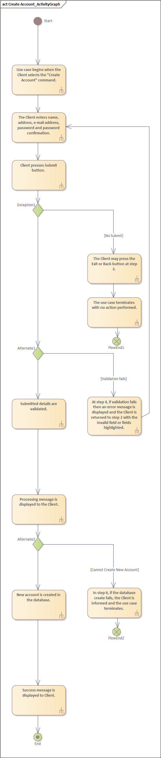 Activity-Flow-from-Scenario-Editor-in-Sparx-EA