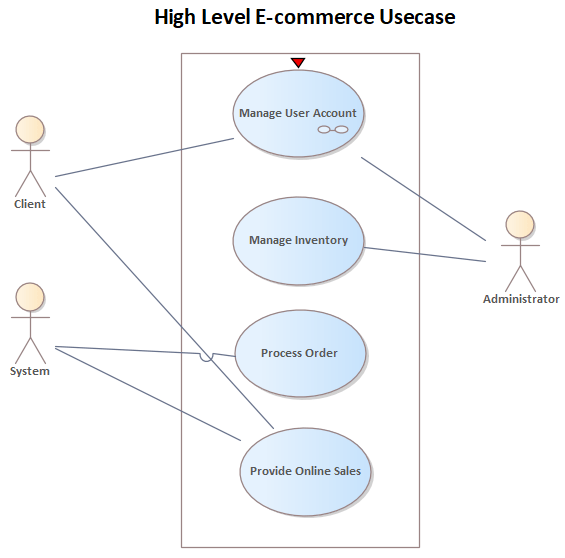 E-Commerce-Use-Case-Diagram-in-Sparx-EA