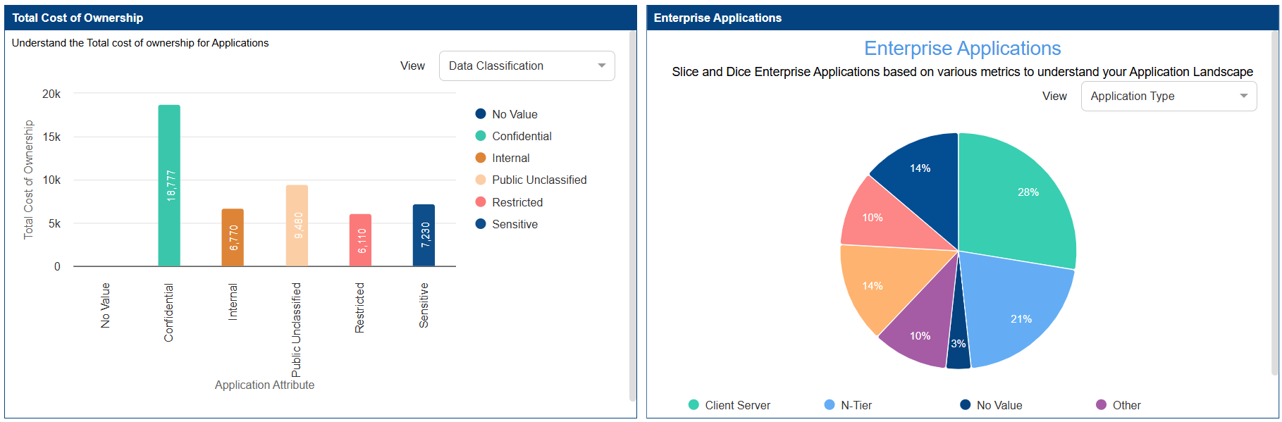 Features That Make Prolaborate Powerful