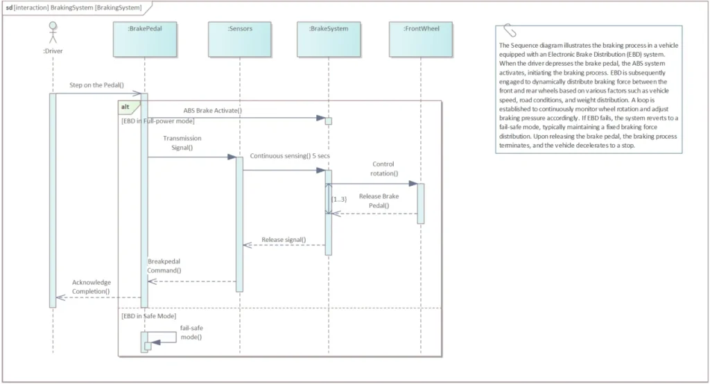 Sequence Diagram in Sparx EA