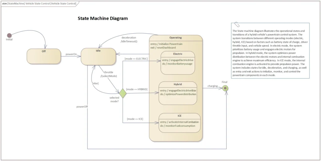 State Machine Diagram in Sparx EA
