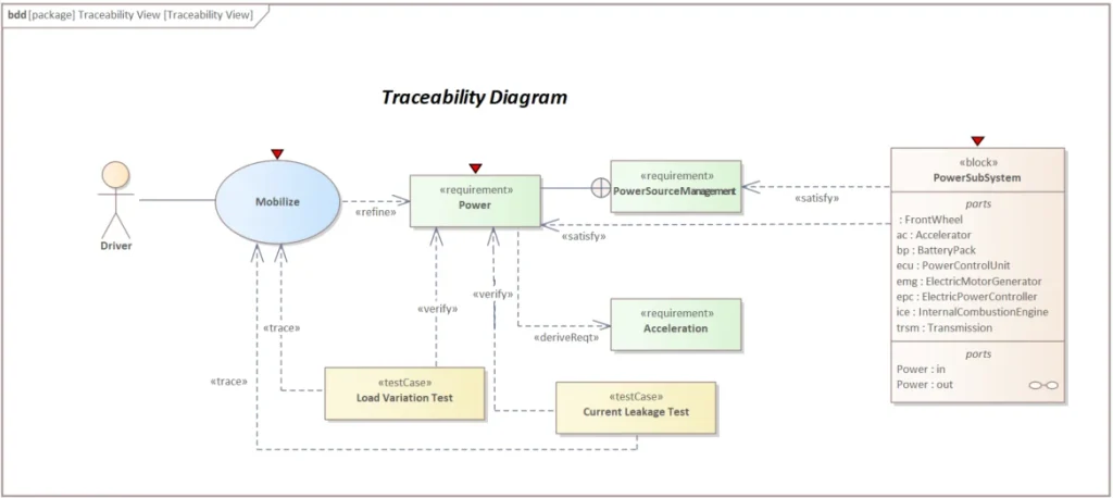 Traceability in Sparx EA