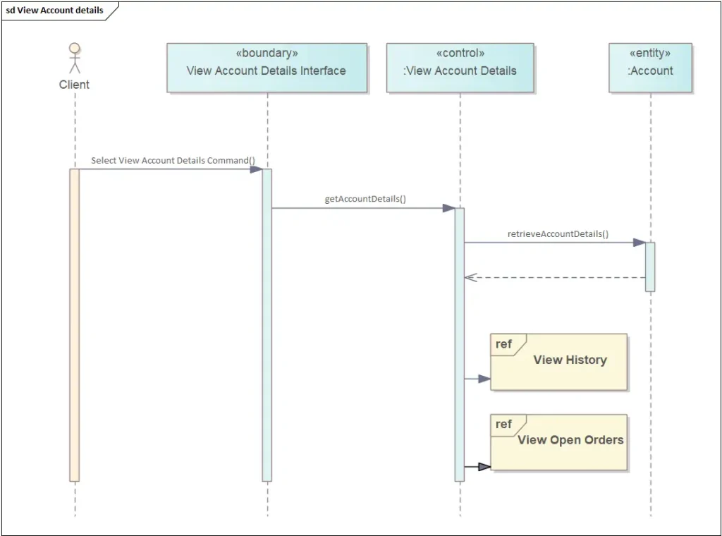 UML Sequence Diagram in Sparx EA